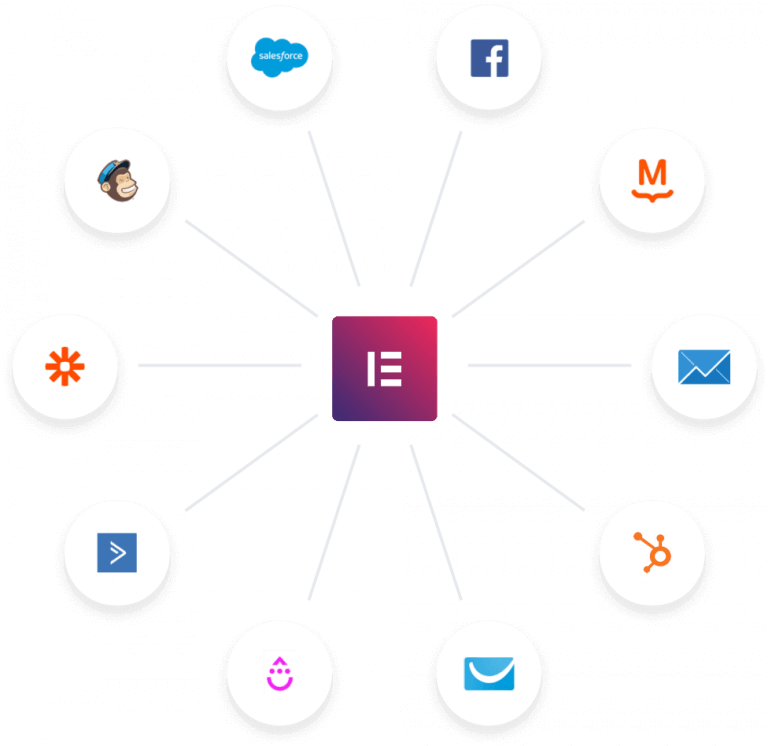 Marketing Integrations