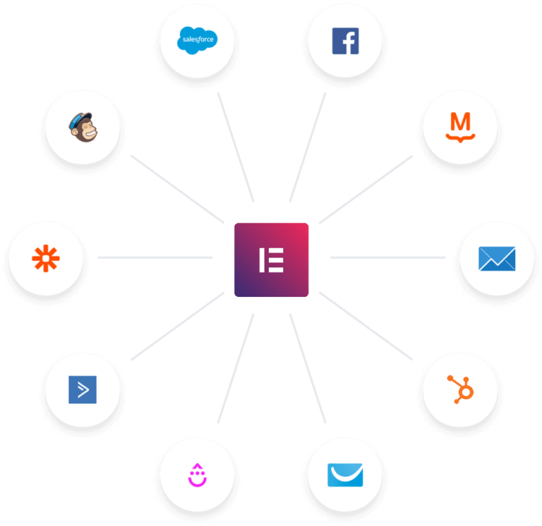 Marketing Integrations