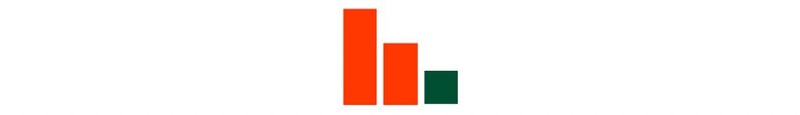 Website Speed Statistics 40+ Latest Web Design Statistics For 2022 Website Speed Statistics 40+ Latest Web Design Statistics For 2022 5