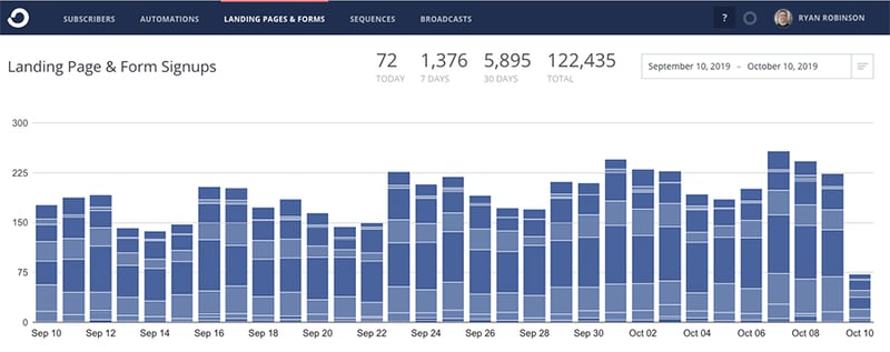 Landing Page Form Signups 6 Steps To Create A Winning Blog Email Marketing Strategy 1