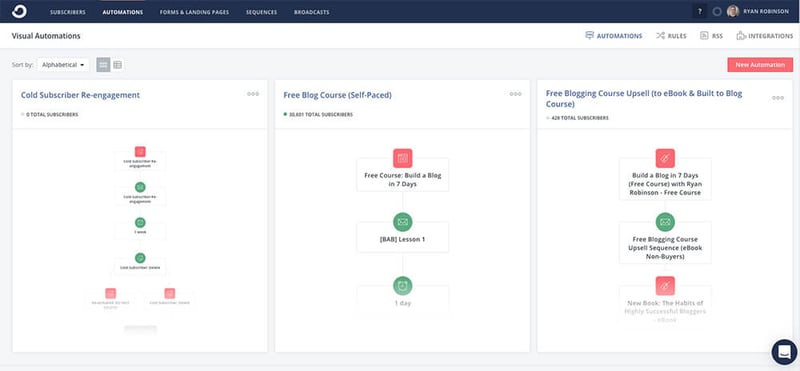 Convertkit 6 Steps To Create A Winning Blog Email Marketing Strategy 5
