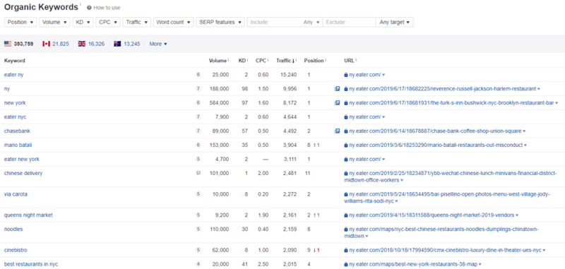 Ahrefs 7 1 Ahrefs Review: The Tools We Love Ahrefs 7 1 Ahrefs Review: The Tools We Love 6