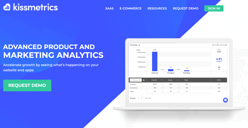 Kissmetrics-Web-Analytics
