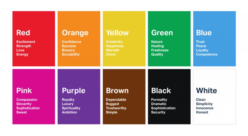 Color Psychology 7 Rules For Choosing A Website Color Scheme 2