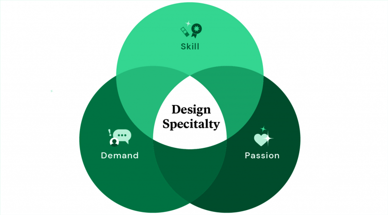 Shani 09 Ux Vs. Ui Design: What’s The Difference? Shani 09 Ux Vs. Ui Design: What’s The Difference? 8