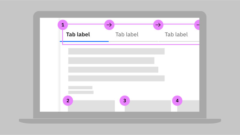 Image 10 Keyboard Navigation Elementor Team Writes: How To Design For Web Accessibility — Key Principles &Amp; Tips 5
