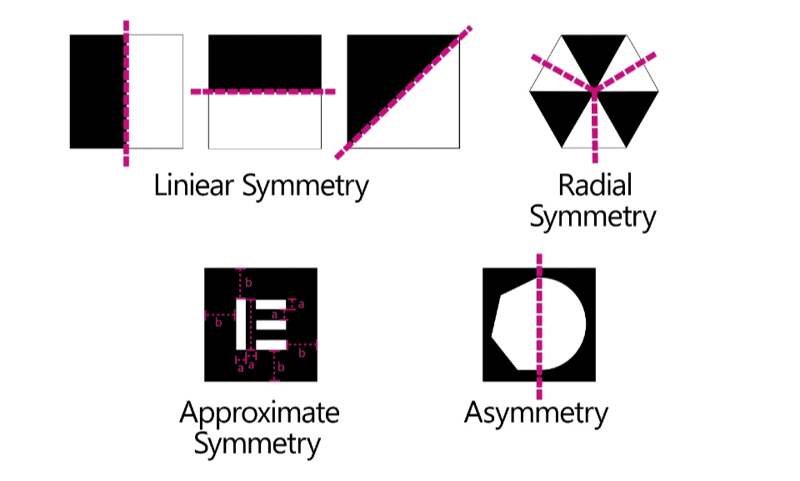 types of symmetry web design minimalist elementor wordpress
