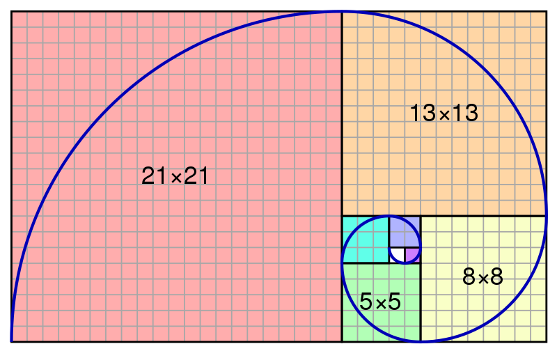 golden ratio dimensions