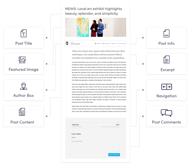 Dynamiccontent_V8 Dynamiccontent_V8