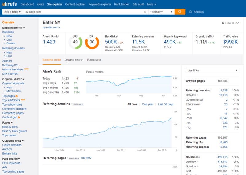 Ahrefs 5 Ahrefs Review: The Tools We Love Ahrefs 5 Ahrefs Review: The Tools We Love 4