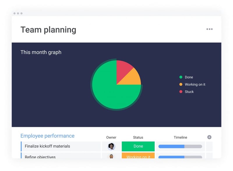 Simple Board Chart Project Management A Quick-Start Guide To Managing Remote Web Design &Amp; Web Creation Teams Simple Board Chart Project Management A Quick-Start Guide To Managing Remote Web Design &Amp; Web Creation Teams 3