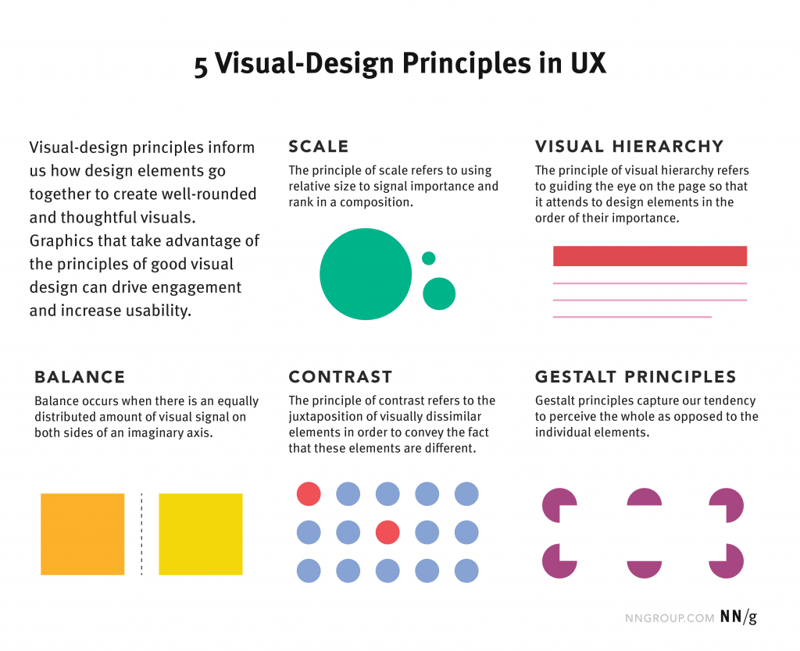 visual design principles