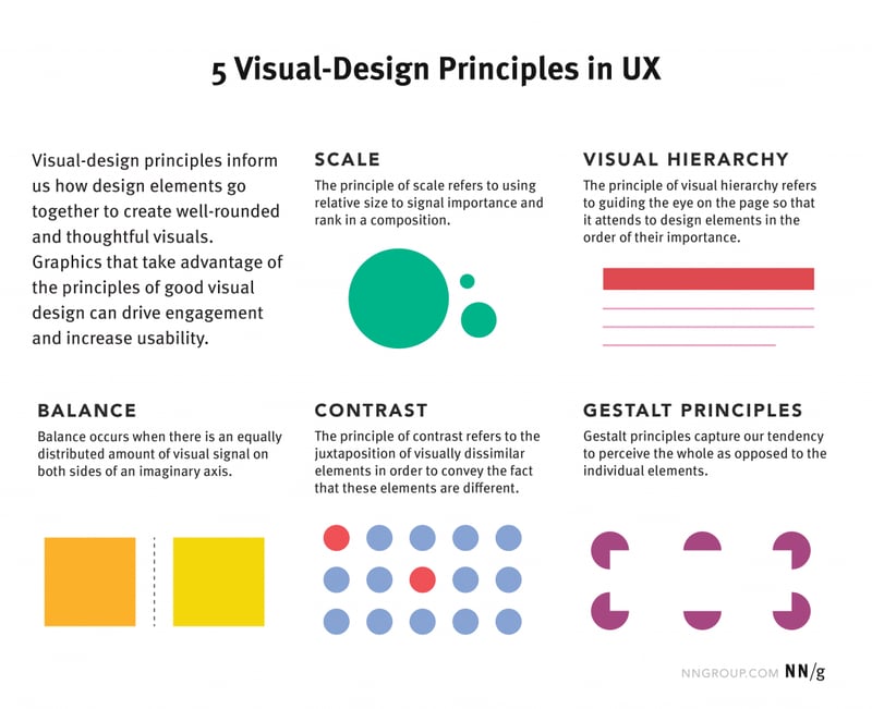 Visual Design Principles