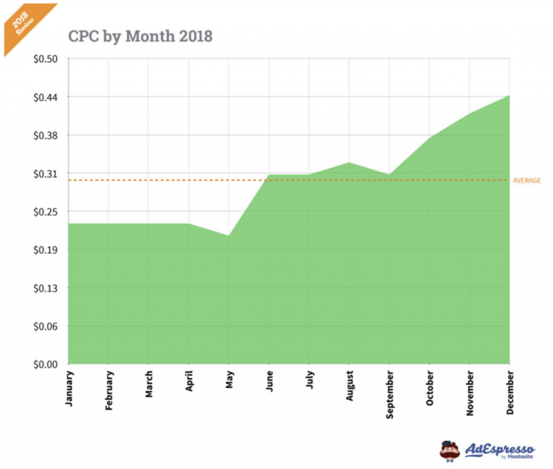 01.Cpc .Per .Month Monday Masterclass: Build Your Personal Brand Through Online Communities 1