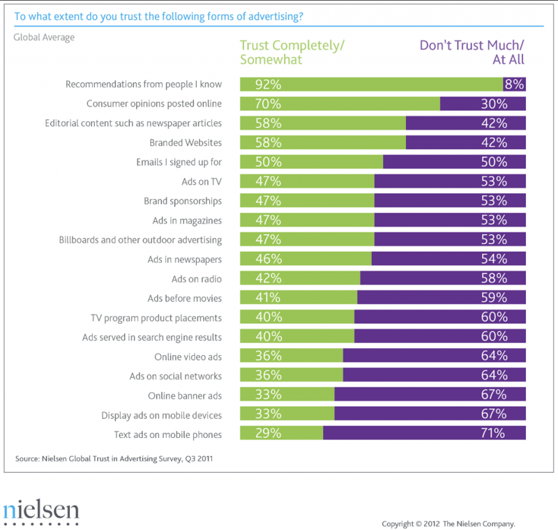 02.Nielson Monday Masterclass: Build Your Personal Brand Through Online Communities 2