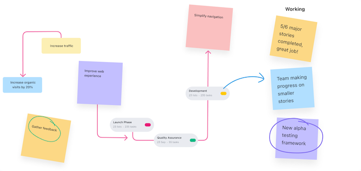 7 Clickup Whiteboards To Turn Design Ideas Into Actionable Projects Le Guide Complet De La Gestion De Projet De Design 7 Clickup Whiteboards To Turn Design Ideas Into Actionable Projects Le Guide Complet De La Gestion De Projet De Design 7