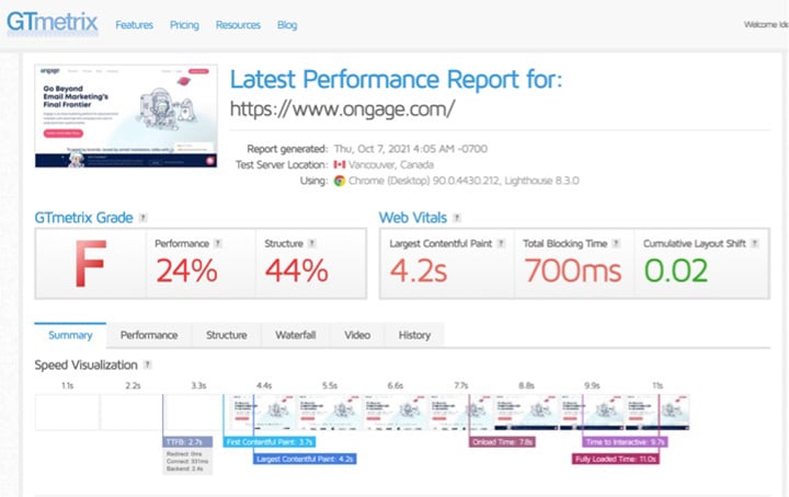 Performance of Ongage on GTMetrix before speed enhancement 