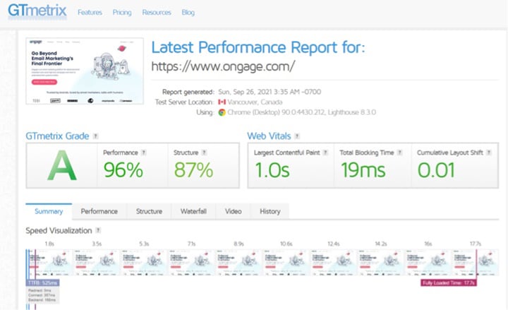 Performance of Ongage on GTMetrix after speed enhancement 