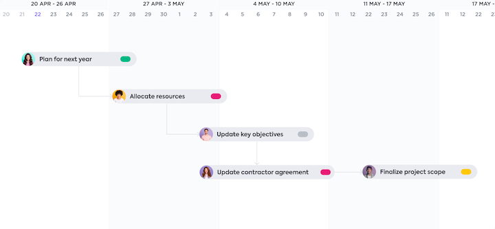 14 Waterfall Design Project Management Methodology In Clickup 1 Le Guide Complet De La Gestion De Projet De Design 14 Waterfall Design Project Management Methodology In Clickup 1 Le Guide Complet De La Gestion De Projet De Design 14