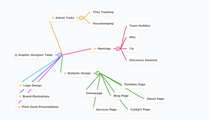 1 Clickup Mind Map For Visual Representation Of Processes And Workflows Le Guide Complet De La Gestion De Projet De Design 1 Clickup Mind Map For Visual Representation Of Processes And Workflows Le Guide Complet De La Gestion De Projet De Design 1
