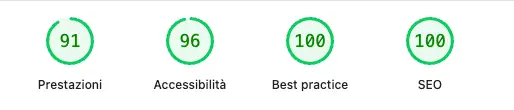 punteggi di performance del sito CFF versione desktop: 91 performance, 96 accessibilità, e 100 sia per Best Practices sia per SEO