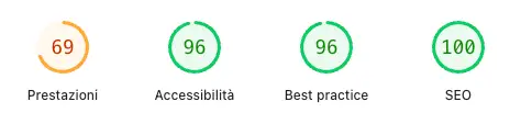 punteggi di performance del sito CFF versione mobile: 69 performance, 96 accessibilità, 96 per Best Practices e 100 per SEO