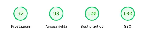 punteggi di performance del sito Vois versione mobile: 92 performance, 93 accessibilità, 96 per Best Practices e 100 per SEO