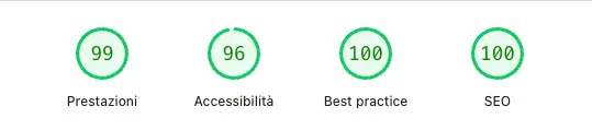 punteggi di performance del sito Vois versione mobile: 99 performance, 96 accessibilità, 96 per Best Practices e 100 per SEO