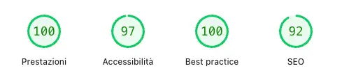 punteggi PageSpeed per computer del sito shop di Paideia Prestazioni e Best pratices 100, Accessibilità 97, SEO 92