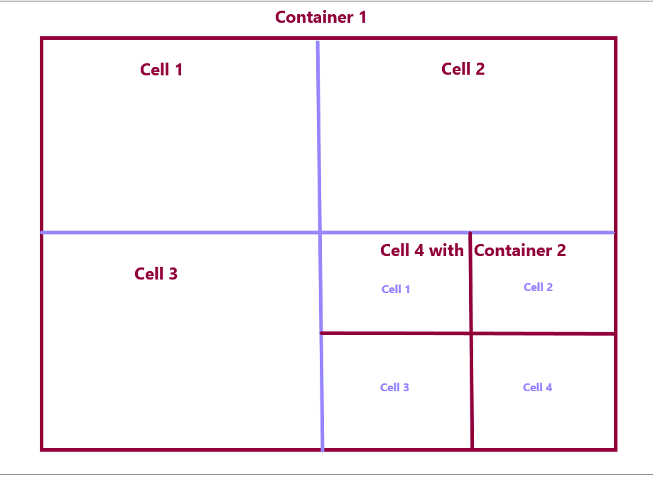 Outline of 4 cells with child container Create a Grid container 55
