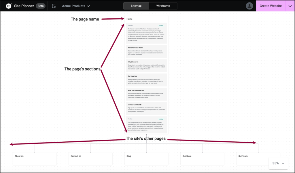 image 30 Build an entire website from scratch with Elementor AI 31