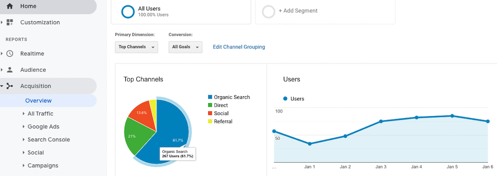 Acquisition tab in Google Analytics
