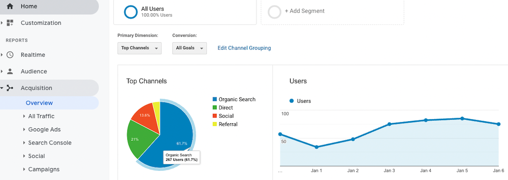 Acquisition Tab In Google Analytics