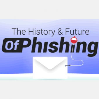 The history and future of phishing