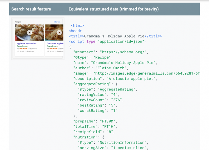 json-ld-markup