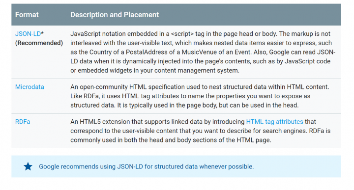 types-of-structured-data