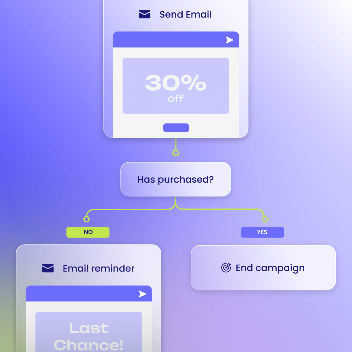 send elementor io optimized elementor io optimized 1 Apps 17